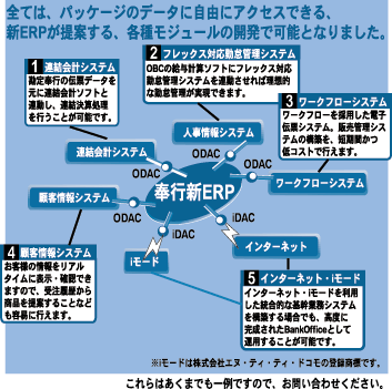 ソリューションライブラリ Obcパートナー情報 Oesp